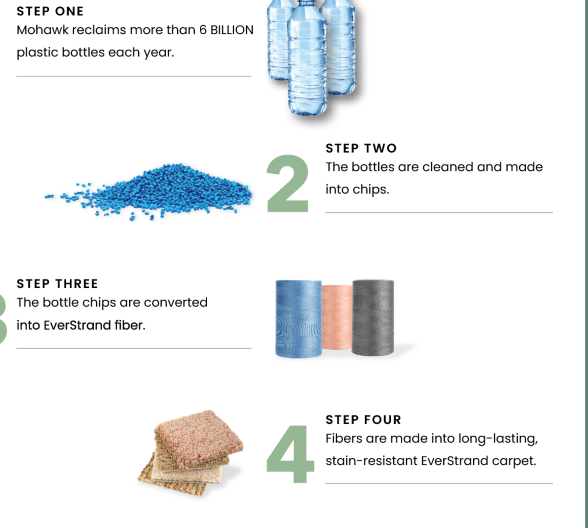 mhk_everstrand_recycling_infographic_Image